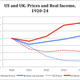 Data from Benn Steil and Manuel Hinds, Money, Markets, and Sovereignty, Yale University Press, 2009.